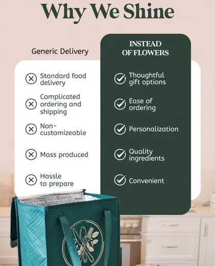 Instead of Flowers email comparing generic delivery with its gifting service, plus testimonial and discount.